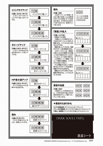 画像ギャラリー No.005のサムネイル画像 / 原作のシビアな戦闘バランスと,ダークファンタジーな世界観を再現したTRPG。「DARK SOULS TRPG メディア向け先行体験会」レポート