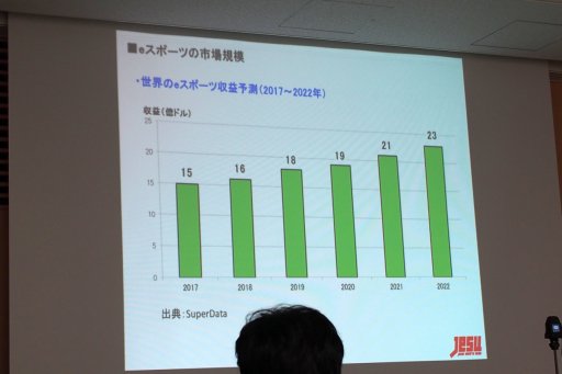 画像ギャラリー No.005のサムネイル画像 / eスポーツが既存のスポーツから学ぶべきことは? JeSU 浜村副会長が登壇したセミナー「eスポーツの未来とJeSUの果たす役割」レポート
