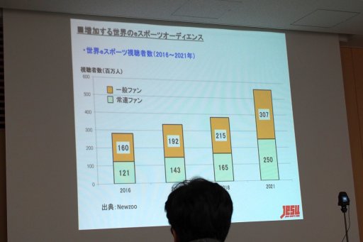 画像ギャラリー No.006のサムネイル画像 / eスポーツが既存のスポーツから学ぶべきことは? JeSU 浜村副会長が登壇したセミナー「eスポーツの未来とJeSUの果たす役割」レポート