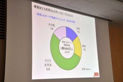 画像ギャラリー No.007のサムネイル画像 / eスポーツが既存のスポーツから学ぶべきことは? JeSU 浜村副会長が登壇したセミナー「eスポーツの未来とJeSUの果たす役割」レポート