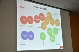 画像ギャラリー No.009のサムネイル画像 / eスポーツが既存のスポーツから学ぶべきことは? JeSU 浜村副会長が登壇したセミナー「eスポーツの未来とJeSUの果たす役割」レポート