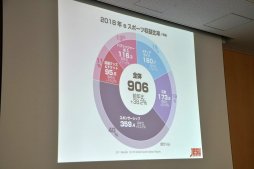 画像ギャラリー No.010のサムネイル画像 / eスポーツが既存のスポーツから学ぶべきことは? JeSU 浜村副会長が登壇したセミナー「eスポーツの未来とJeSUの果たす役割」レポート