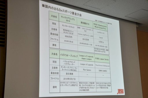 画像ギャラリー No.032のサムネイル画像 / eスポーツが既存のスポーツから学ぶべきことは? JeSU 浜村副会長が登壇したセミナー「eスポーツの未来とJeSUの果たす役割」レポート