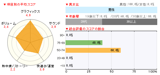 グラフ