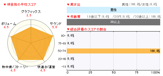 グラフ
