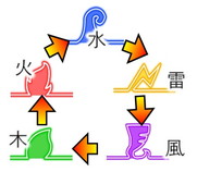 画像ギャラリー No.003のサムネイル画像 / 「The Lost Child」，魔銃で捕獲可能な“アストラル”の育成システムが公開。弱小アストラルでも鍛えれば邪神を倒せる