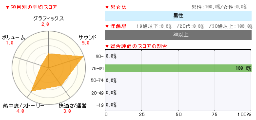 グラフ