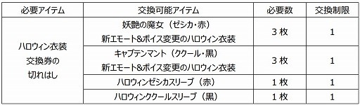 画像ギャラリー No.009のサムネイル画像 / 「ドラゴンクエストライバルズ」,ゼシカとククールのハロウィン衣装が入手できる“ハロウィンフェス”を開催