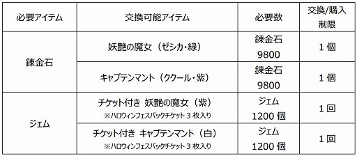 画像ギャラリー No.010のサムネイル画像 / 「ドラゴンクエストライバルズ」,ゼシカとククールのハロウィン衣装が入手できる“ハロウィンフェス”を開催