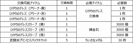 画像ギャラリー No.003のサムネイル画像 / 「DQライバルズ エース」，アリーナの新衣装“ひかりのドレス”が当たるカードパックが販売開始