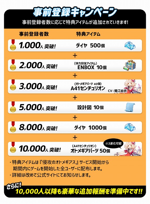 画像ギャラリー No.009のサムネイル画像 / 「侵攻のオトメギアス」，事前登録の受付が開始。Twitterキャンペーンも