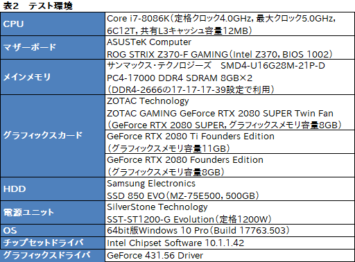 画像ギャラリー No.026のサムネイル画像 / 「GeForce RTX 2080 SUPER」レビュー。RTX 2080 SUPERの実力をRTX 2080 TiおよびRTX 2080無印と比べてみた