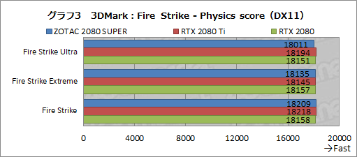 画像ギャラリー No.029のサムネイル画像 / 「GeForce RTX 2080 SUPER」レビュー。RTX 2080 SUPERの実力をRTX 2080 TiおよびRTX 2080無印と比べてみた