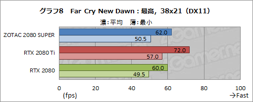画像ギャラリー No.034のサムネイル画像 / 「GeForce RTX 2080 SUPER」レビュー。RTX 2080 SUPERの実力をRTX 2080 TiおよびRTX 2080無印と比べてみた