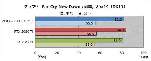 画像ギャラリー No.035のサムネイル画像 / 「GeForce RTX 2080 SUPER」レビュー。RTX 2080 SUPERの実力をRTX 2080 TiおよびRTX 2080無印と比べてみた
