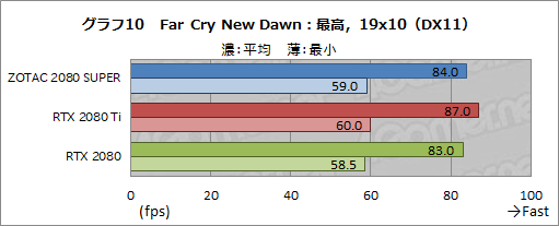 画像ギャラリー No.036のサムネイル画像 / 「GeForce RTX 2080 SUPER」レビュー。RTX 2080 SUPERの実力をRTX 2080 TiおよびRTX 2080無印と比べてみた