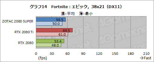 画像ギャラリー No.040のサムネイル画像 / 「GeForce RTX 2080 SUPER」レビュー。RTX 2080 SUPERの実力をRTX 2080 TiおよびRTX 2080無印と比べてみた