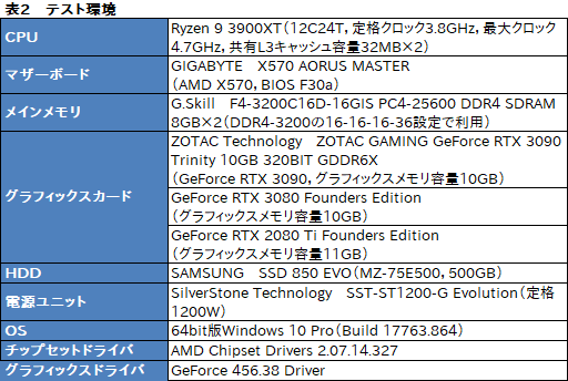画像ギャラリー No.024のサムネイル画像 / 「GeForce RTX 3090」レビュー。8Kでのゲームプレイを謳うRTX 30シリーズ最強GPUの実力をZOTAC製「RTX 3090 Trinity」で検証する