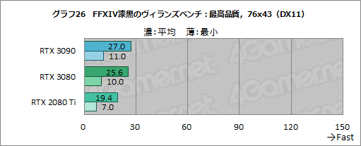 画像ギャラリー No.051のサムネイル画像 / 「GeForce RTX 3090」レビュー。8Kでのゲームプレイを謳うRTX 30シリーズ最強GPUの実力をZOTAC製「RTX 3090 Trinity」で検証する