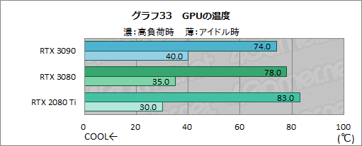 画像ギャラリー No.058のサムネイル画像 / 「GeForce RTX 3090」レビュー。8Kでのゲームプレイを謳うRTX 30シリーズ最強GPUの実力をZOTAC製「RTX 3090 Trinity」で検証する