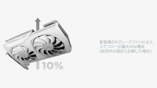 画像ギャラリー No.003のサムネイル画像 / ZOTAC,クーラーもバックプレートも白いRTX 3070カードを数量限定発売
