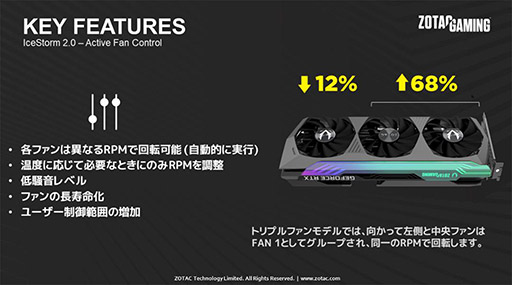 画像ギャラリー No.005のサムネイル画像 / ZOTAC,3連ファンクーラー採用のRTX 3080 Ti搭載計2製品を発売