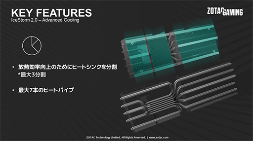 画像ギャラリー No.007のサムネイル画像 / ZOTAC,3連ファンクーラー採用のRTX 3080 Ti搭載計2製品を発売