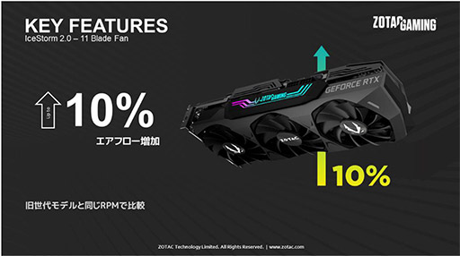 画像ギャラリー No.012のサムネイル画像 / ZOTAC,3連ファンクーラー採用のRTX 3080 Ti搭載計2製品を発売