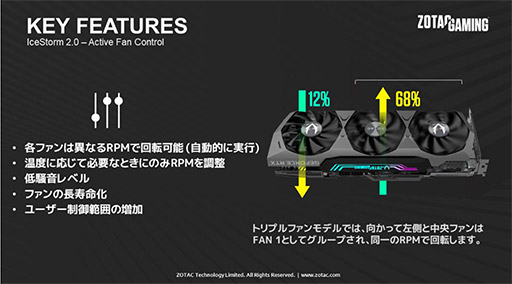 画像ギャラリー No.013のサムネイル画像 / ZOTAC,3連ファンクーラー採用のRTX 3080 Ti搭載計2製品を発売