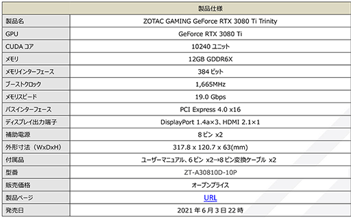 画像ギャラリー No.017のサムネイル画像 / ZOTAC,3連ファンクーラー採用のRTX 3080 Ti搭載計2製品を発売