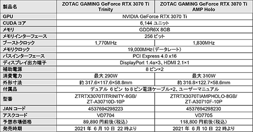 画像ギャラリー No.003のサムネイル画像 / ZOTAC製RTX 3070 Tiカード計2製品が発売。税込9万円から