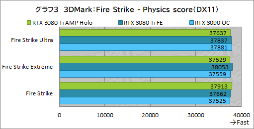 画像ギャラリー No.023のサムネイル画像 / ZOTAC「GeForce RTX 3080 Ti AMP Holo」レビュー。新世代の“AMP”モデルはNVIDIA純正にどこまで差を付けられるのか
