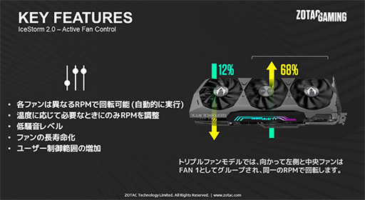 画像ギャラリー No.004のサムネイル画像 / ZOTAC，独自クーラー採用でOC仕様のRTX 3080 Ti搭載カードを発売