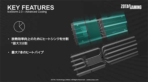 画像ギャラリー No.005のサムネイル画像 / ZOTAC，独自クーラー採用でOC仕様のRTX 3080 Ti搭載カードを発売