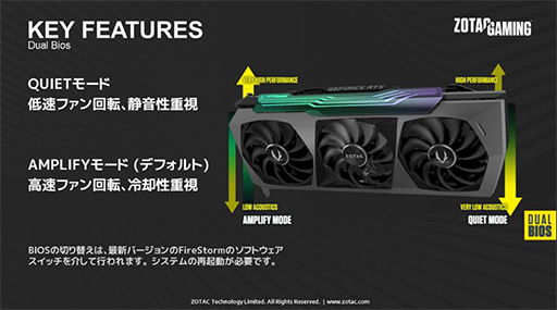 画像ギャラリー No.005のサムネイル画像 / ZOTAC，独自クーラー搭載でOC仕様のRTX 3090/3080カードを発売