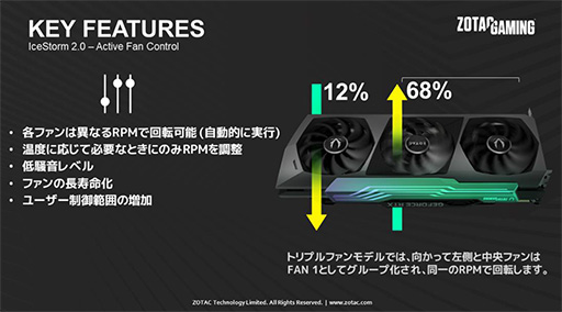 画像ギャラリー No.007のサムネイル画像 / ZOTAC，独自クーラー搭載でOC仕様のRTX 3090/3080カードを発売