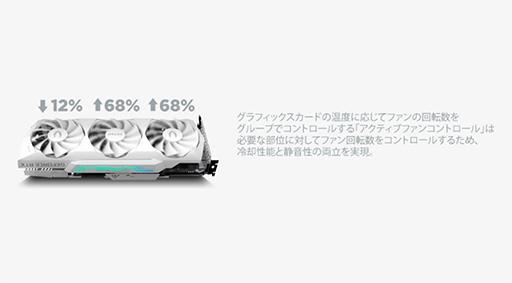 画像ギャラリー No.016のサムネイル画像 / ZOTAC，独自クーラー搭載でOC仕様のRTX 3090/3080カードを発売