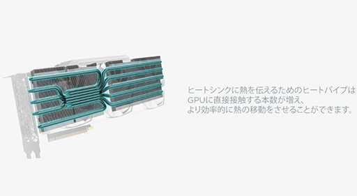 画像ギャラリー No.017のサムネイル画像 / ZOTAC，独自クーラー搭載でOC仕様のRTX 3090/3080カードを発売
