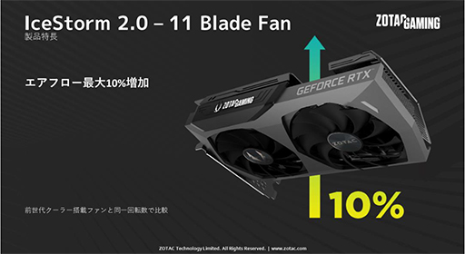 画像ギャラリー No.003のサムネイル画像 / ZOTAC,マイニング対策版RTX 3070/3060 Ti搭載カードを国内発売