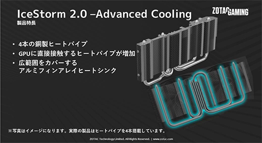 画像ギャラリー No.012のサムネイル画像 / ZOTAC,マイニング対策版RTX 3070/3060 Ti搭載カードを国内発売