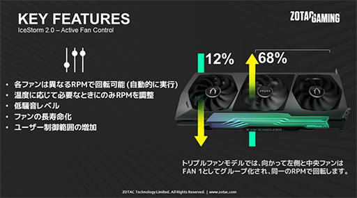 画像ギャラリー No.008のサムネイル画像 / ZOTAC,高クロック仕様のRTX 3080 Ti/3070 Ti搭載カードを国内発売