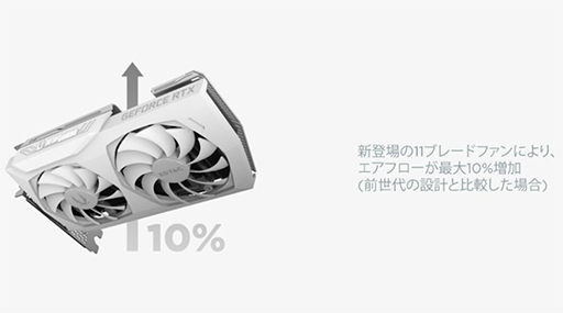 画像ギャラリー No.004のサムネイル画像 / ZOTAC,マイニング対策版RTX 3060 Tiカードの白色モデルを直販で発売