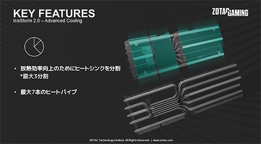 画像ギャラリー No.007のサムネイル画像 / ZOTAC,OC仕様のマイニング対策版RTX 3080搭載カードを発売