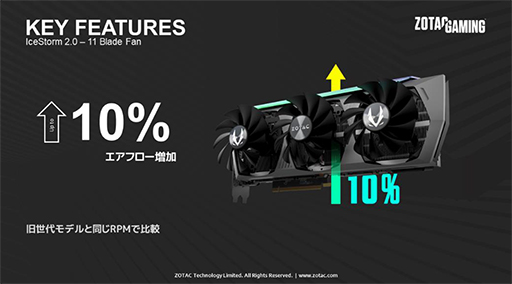 画像ギャラリー No.004のサムネイル画像 / ZOTAC,OC仕様のメモリ12GB版RTX 3080搭載カードを国内発売