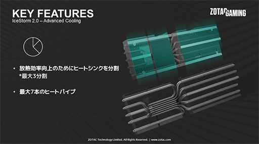 画像ギャラリー No.007のサムネイル画像 / ZOTAC,OC仕様のメモリ12GB版RTX 3080搭載カードを国内発売