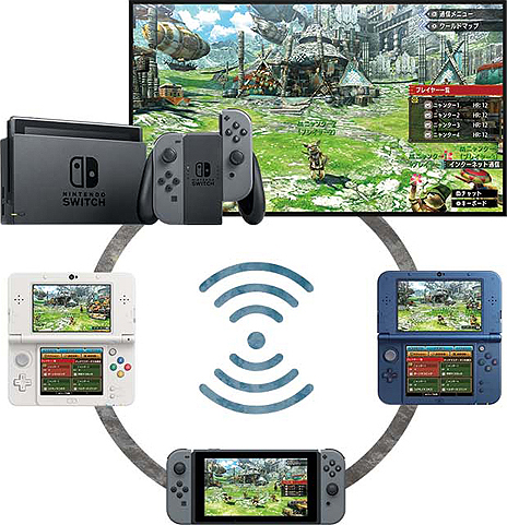 画像ギャラリー No.006のサムネイル画像 / 「モンスターハンターダブルクロス Nintendo Switch Ver.」が本日発売。3DS版のプレイヤーとも一狩りいける