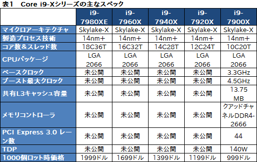 画像ギャラリー No.008のサムネイル画像 / ［COMPUTEX］Intel，エクストリーム市場向け新型CPU「Core i9」とCPUの新シリーズ「Core X」を発表