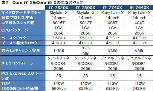 画像ギャラリー No.009のサムネイル画像 / ［COMPUTEX］Intel，エクストリーム市場向け新型CPU「Core i9」とCPUの新シリーズ「Core X」を発表
