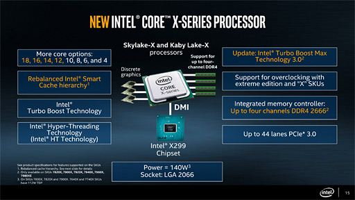 画像ギャラリー No.006のサムネイル画像 / 「Core i9-7900X」「Core i7-7740X」レビュー後編。基礎検証と消費電力&温度測定で新世代ハイエンドプラットフォームの特性を掘り下げる
