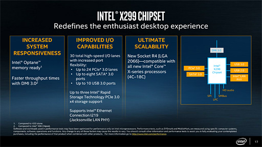 画像ギャラリー No.009のサムネイル画像 / 「Core i9-7900X」「Core i7-7740X」レビュー後編。基礎検証と消費電力&温度測定で新世代ハイエンドプラットフォームの特性を掘り下げる